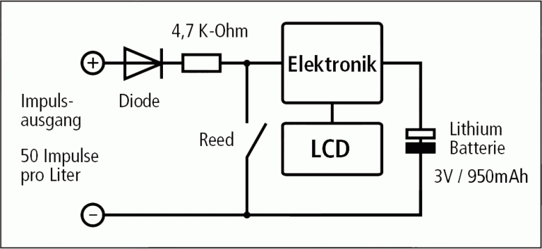 Funktion Zählwerk Und Ausgang Ölzähler HZ 5 DR