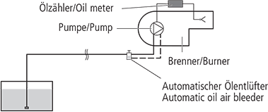 inbau in Druckleitung