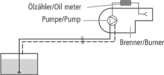 Two-pipe system installation in pressure line