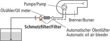 One-pipe system installation in suction line